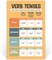 15 Pack Parts of Speech Posters for Classroom, Grammar Learning Charts 11x17in, ELA English Educational Wall Decor for Middle School & Elementary, Bulletin Board & Homeschool Teaching Supplies